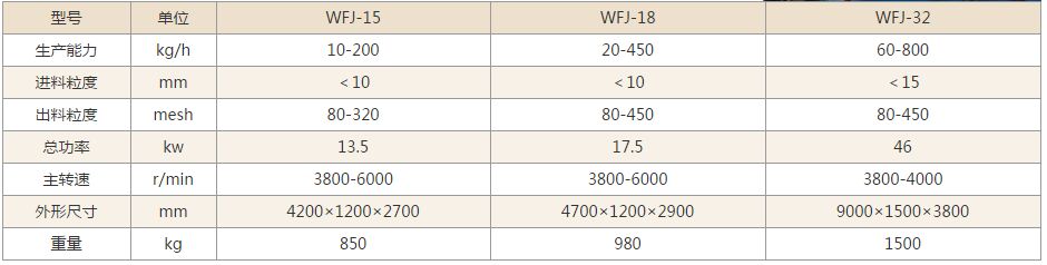 WFJ微粉碎機技術參數