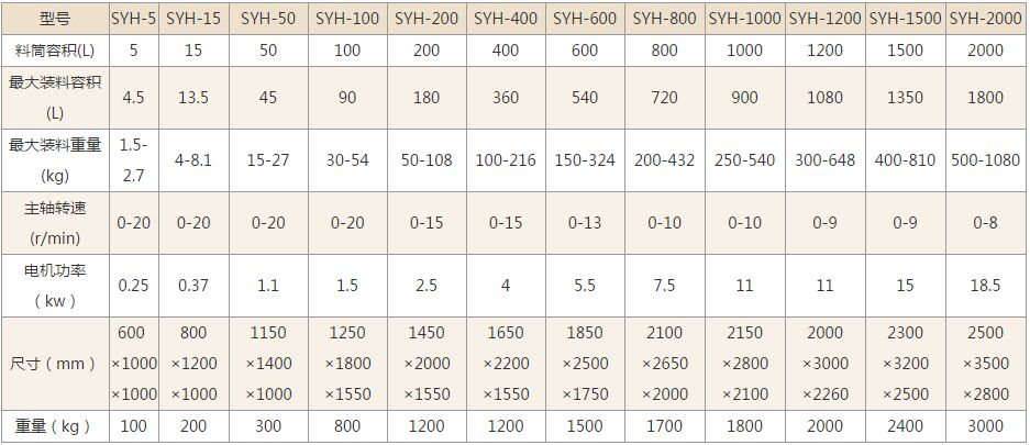 三維混合機技術參數