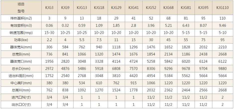 空心槳葉干燥機技術參數
