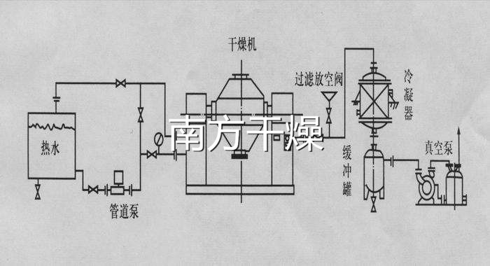 雙錐回轉真空干燥機
