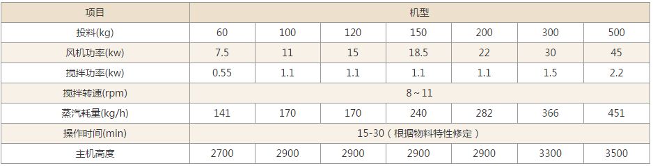 GFG系列高效沸騰干燥機