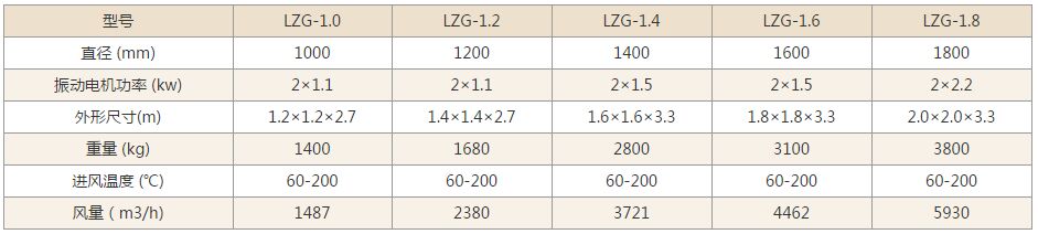 螺旋振動干燥機技術規格